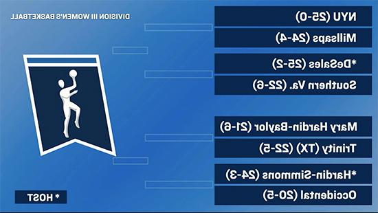 NCAA第三赛区女子篮球锦标赛